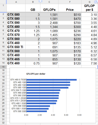 gtx cards june 2011.PNG