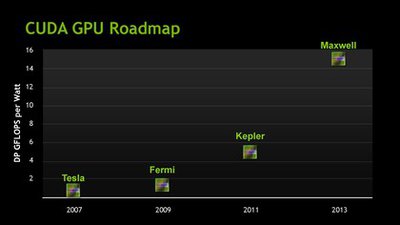 CUDA Road Map
