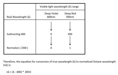 True Wavelength vs. Octane Normalized Wavelength.jpg
