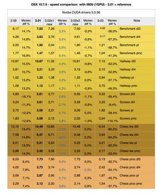 Or Speed comparison-10.jpg