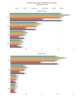 Or Speed comparison 2mac.jpg