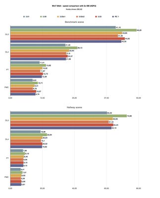 Or Speed comparison 2win.jpg