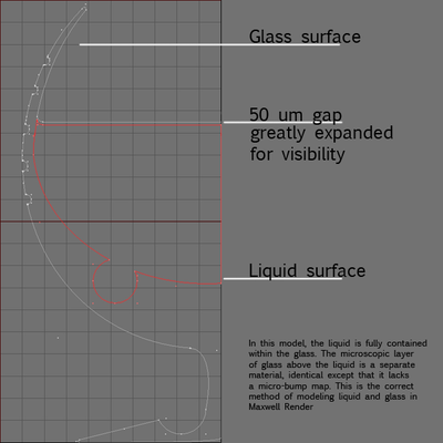 Maxwell-style liquid-in-glass and how it's done.