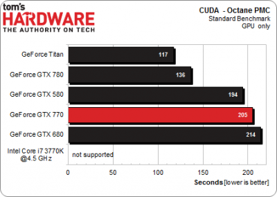(c) Tom´s Hardware