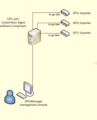 Visuall Architecture Lan