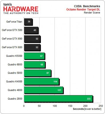 note that this chart is based on single gpu performance, that's why duall cards rank worse than single, as ussually they have bit lower frequencies..