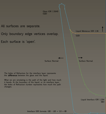 OctaneGlassLiquidDiagram.png