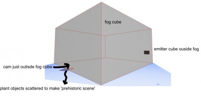 Tapperworks_prehistoric-fogsetup.jpg