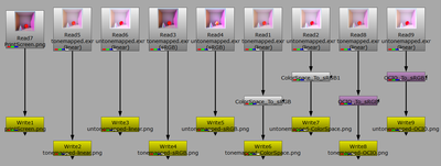 Nuke Node Graph