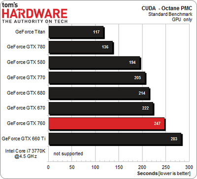 CUDA-Octane-PMC.png