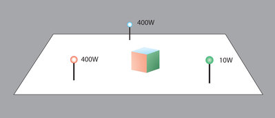 3 Light Setup.jpg
