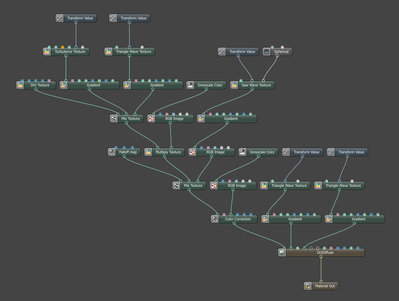 the nodes structure