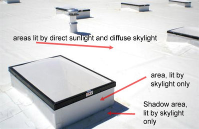 sun-Skylight.jpg