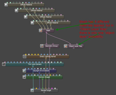 ObjectLayerMap-Rhino2Octane.jpg