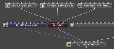The nodegraph setup of the scene.