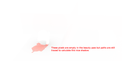 Shadows are calculated even though not visible in the beauty pass.