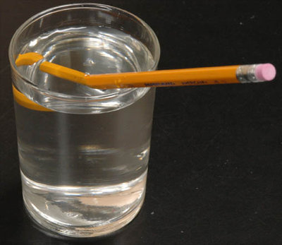 For refraction, the direction of the ray changes when it enters another material.