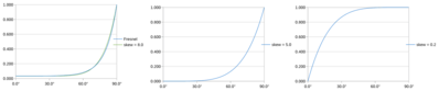 what the falloff curves look like