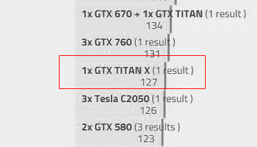 titanX in Octanebench Octane Render OTOY.jpg