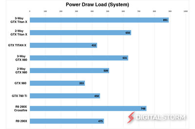 TitanX-SLI-PowerDraw.jpg
