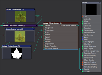 wired nodes