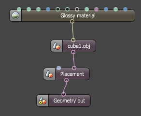 OCS graph