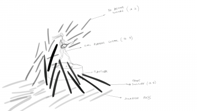 Sketch passes