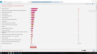 2015 11 24 Poll Results - Highest Priority Issues.jpg