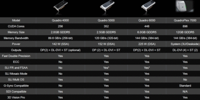 Nvidiaquadrostats.gif