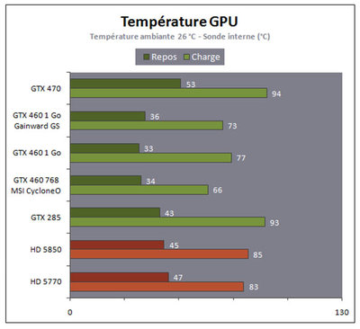 temp gtx460.jpg