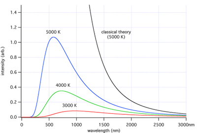 blackbody-radiation-general.png