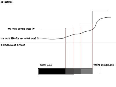 Displacement_Issue2.jpg