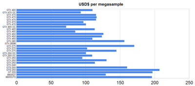 dollars_per_ms.PNG