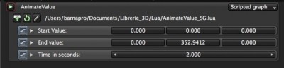 Animated Y rotation in 2 seconds