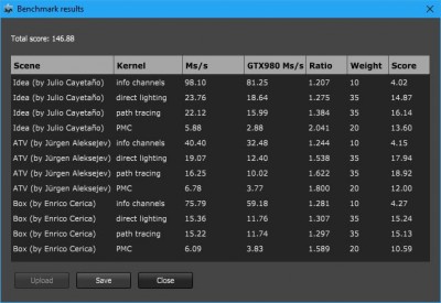 Octanebench 3.03.4_Win 10 x64_i7-4790K@4.4GHz_GTX 980Ti SC+@mem 3505MHz forced-368.81WHQL (HQ).JPG