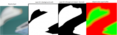 Hard id masks (Alpha turned on in kernel settings) - interestingly the layer color buffer looks properly blurred....