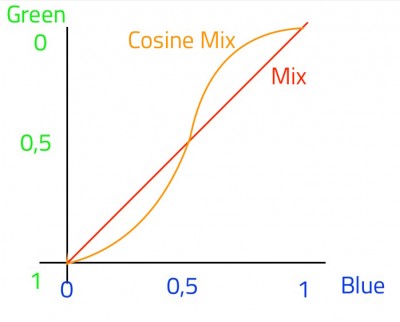 MixCosineMix.jpg