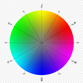 Hue (1/360) * targetDegree
