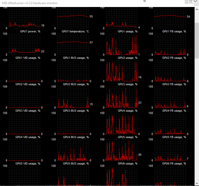 PC2 GPU Usage