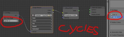 Cycles-MultiUV.jpg