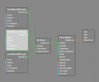 Node layout with textures applied.