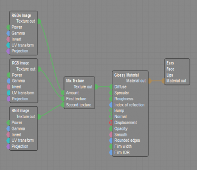 Node layout example.