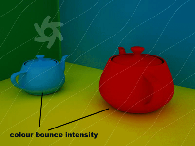 example colour bounce
