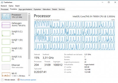 CPU spiking