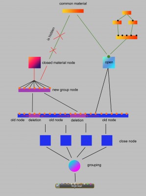 node optimization system.jpg