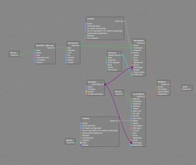 Fiber Hair Node Graph (NGE)