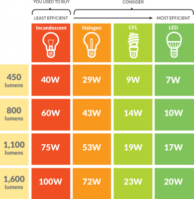 blg-led_comparison_1.png