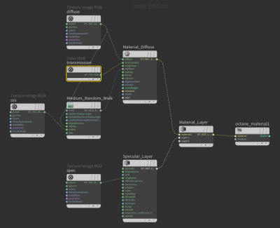 Nodes