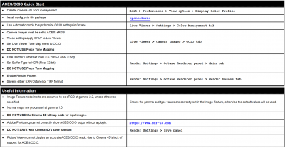 ACES_Quickstart+Useful_Info_Chart_v01.png