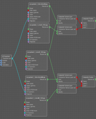 The overall node setup.